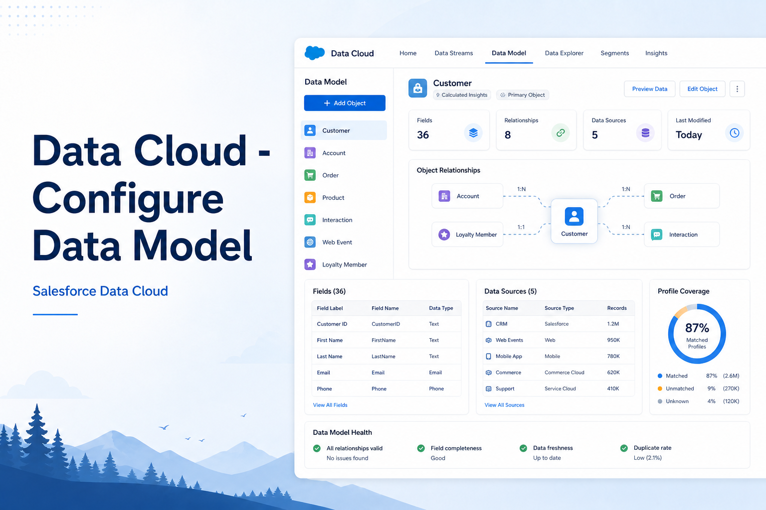 Data Cloud - Configure Data Model cover infographic